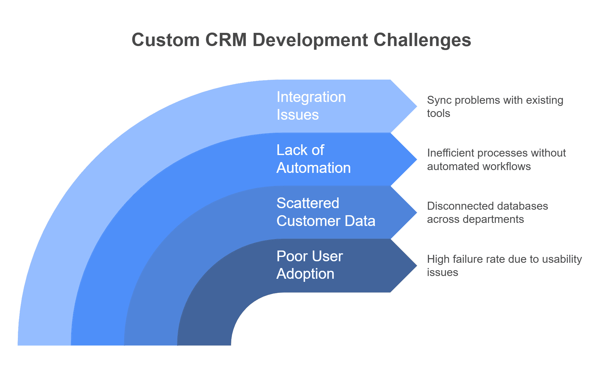 CRM software development proposal
