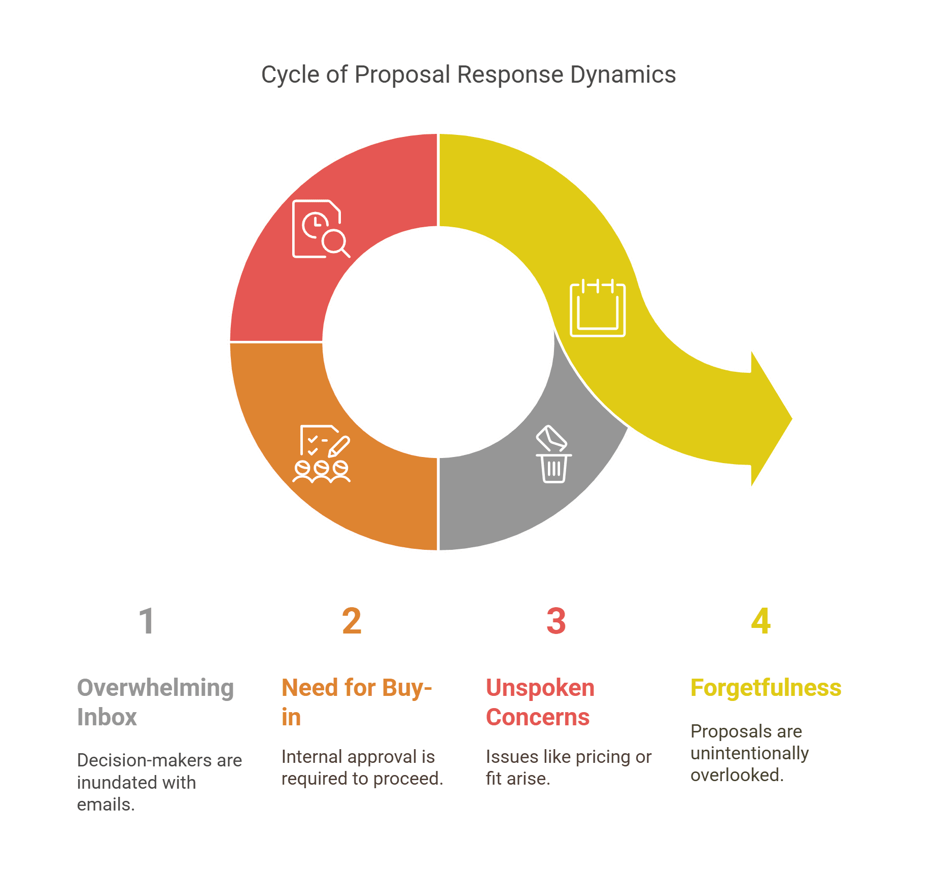 Sales Proposal