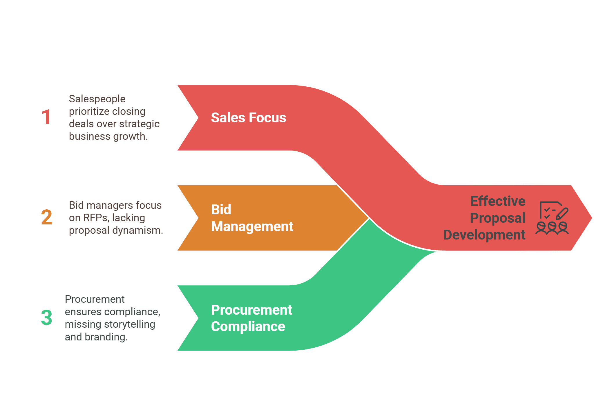 sales proposal software