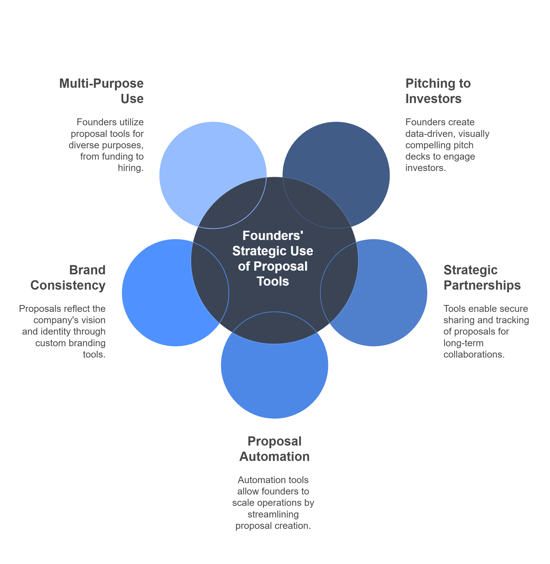 business proposal tools