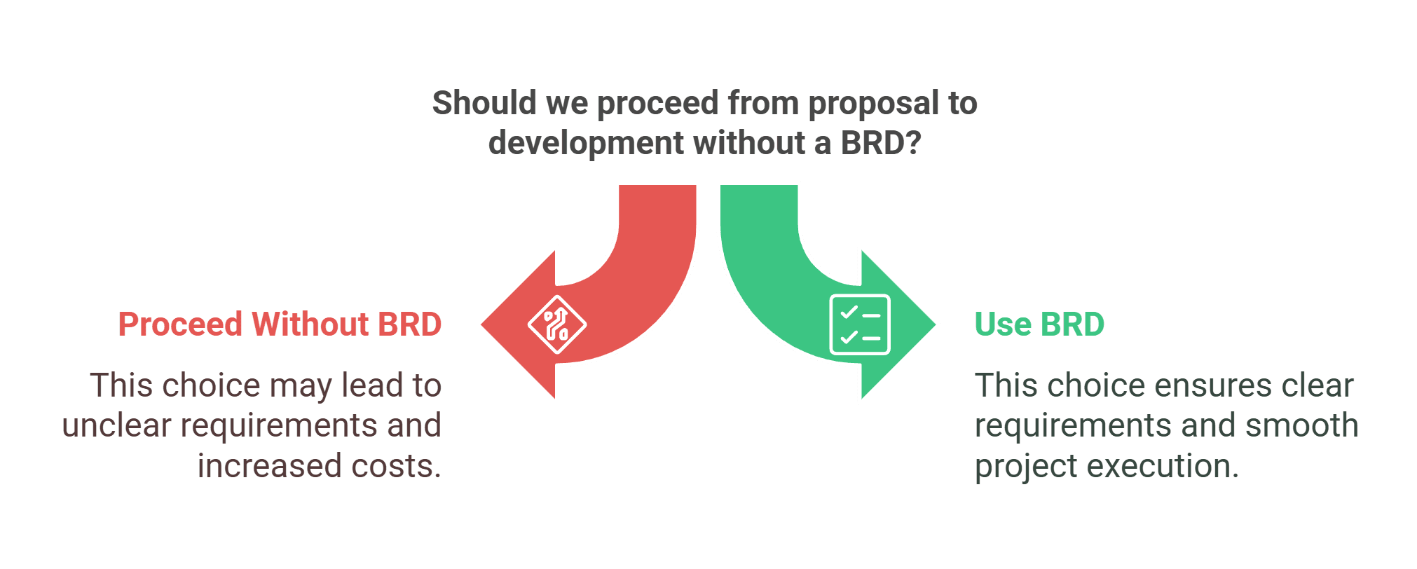 Why a proposal is not a BRD