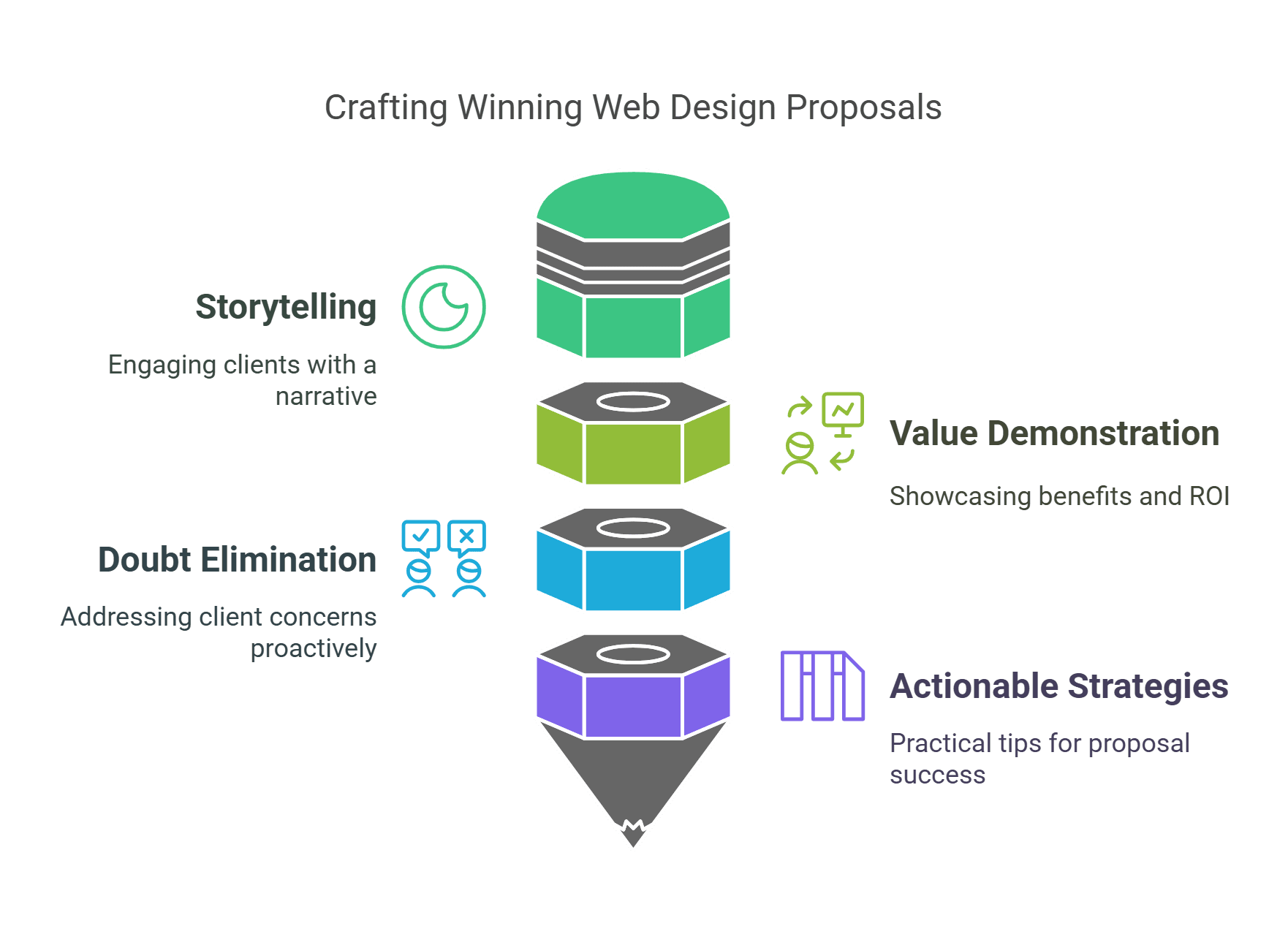 WordPress web design proposal