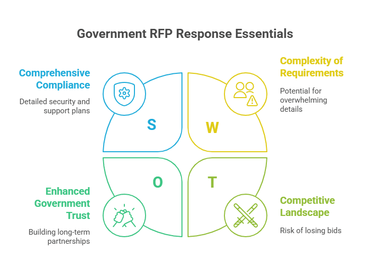 Government RFP