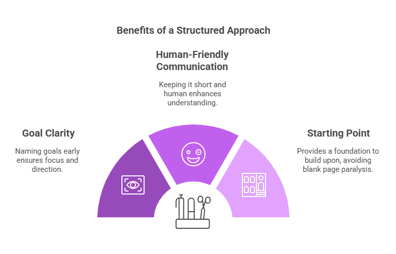 Why the ChatGPT prompt works for RFP cover letters