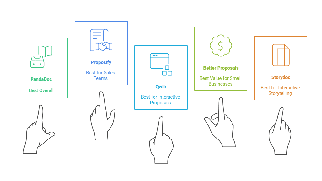 Proposal Software for Small Businesses